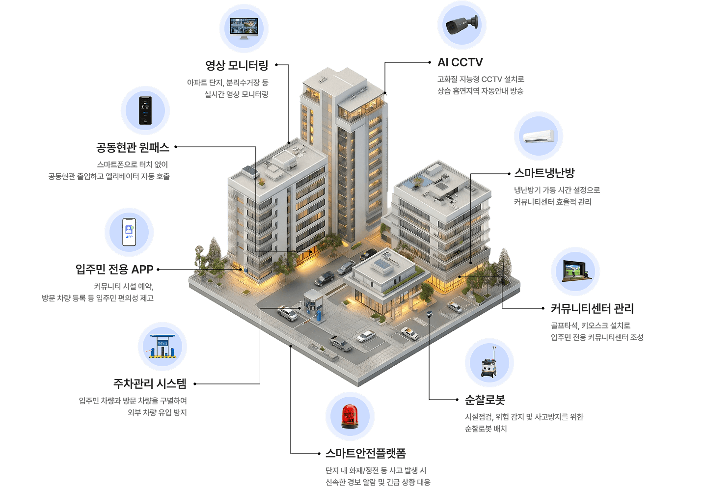 ADT캡스 아파트 단지 서비스 구성