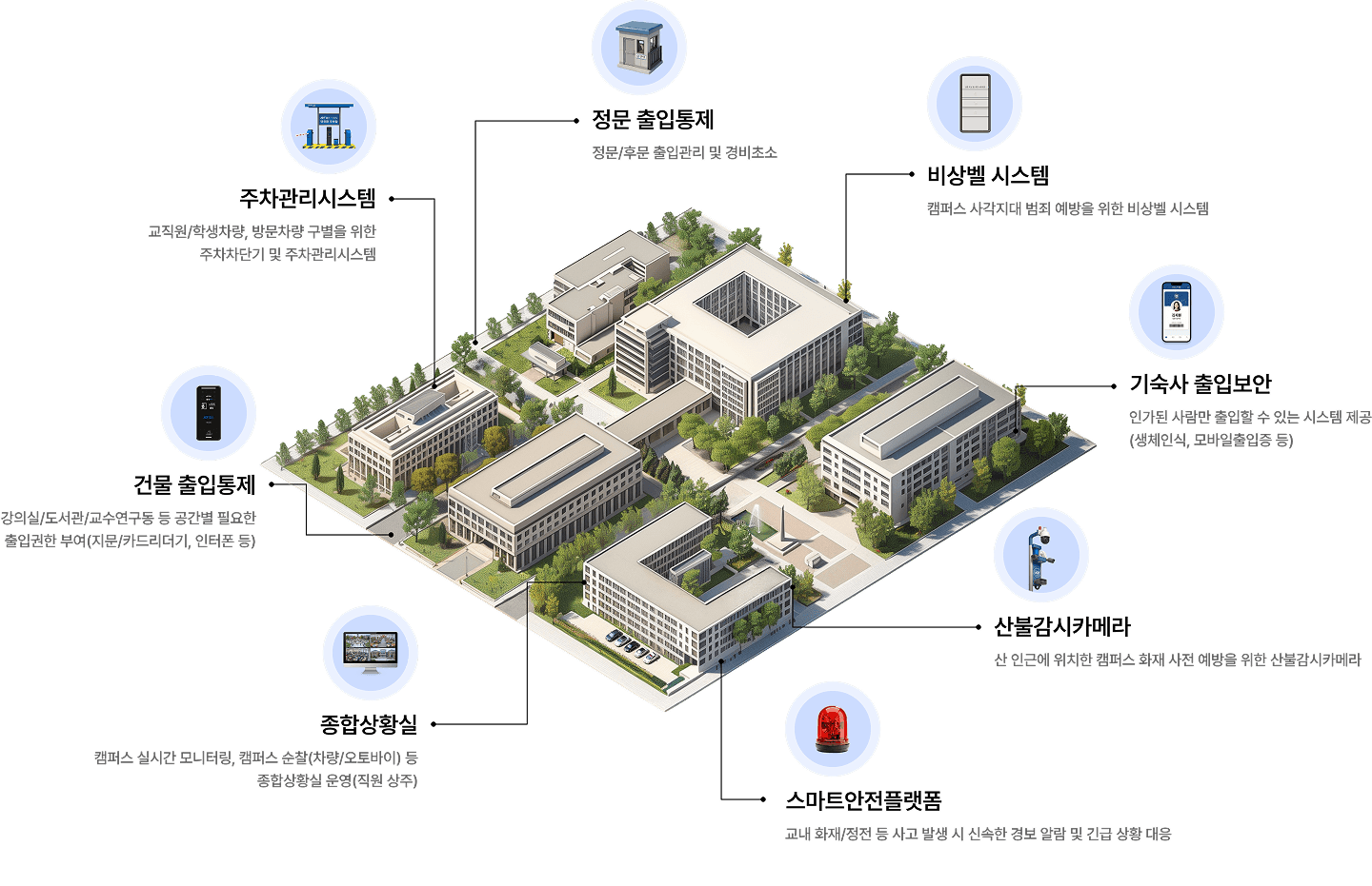 ADT캡스 학교 서비스 구성