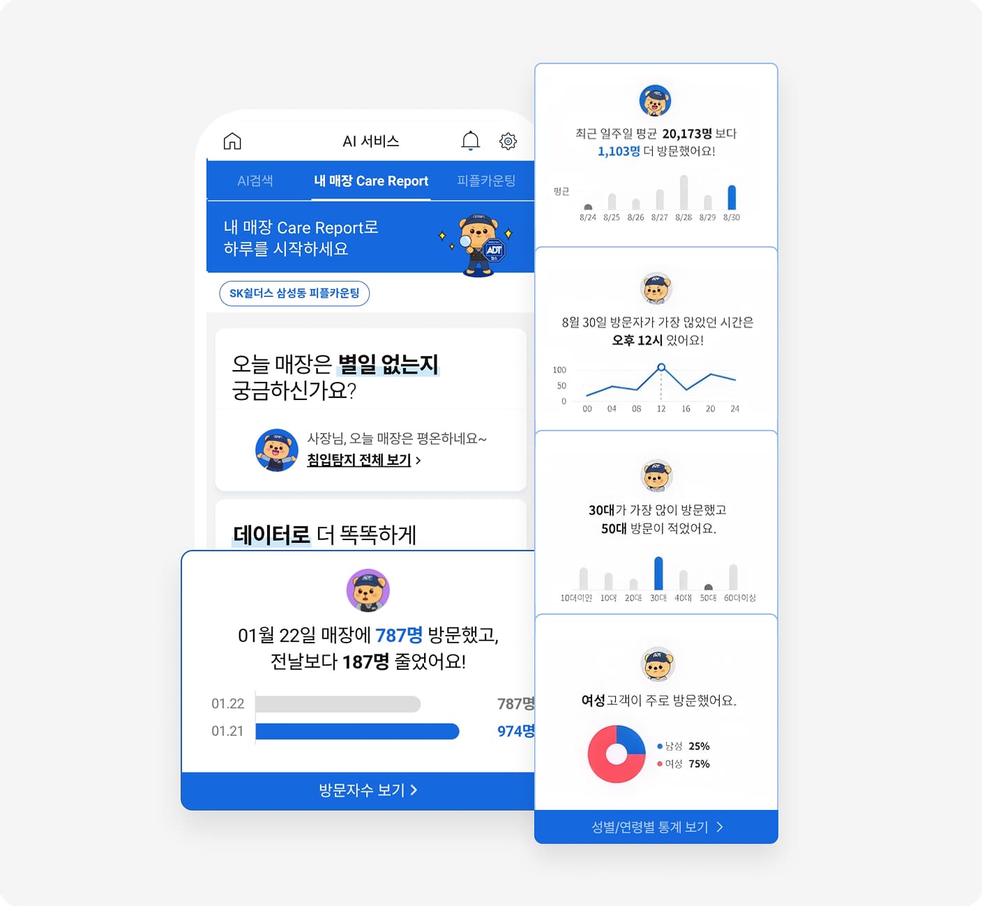 방문자 통계 분석 피플카운팅 서비스 이미지