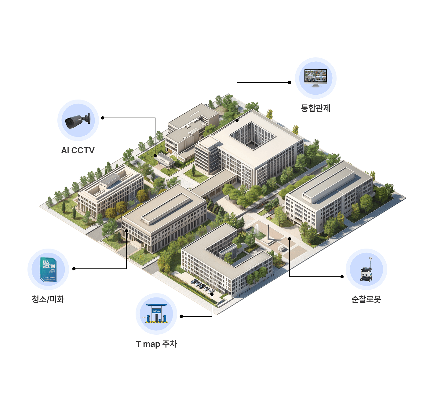 안정적이고 고품질의 운영 서비스 제공