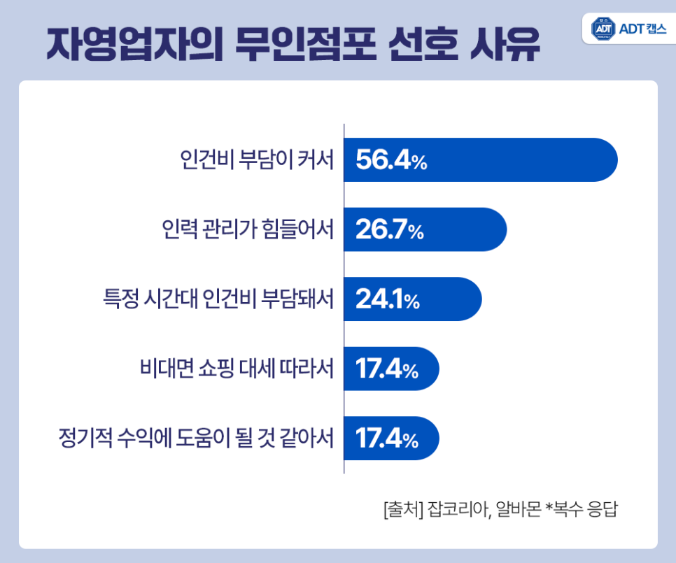무인점포 절도, 매장 CCTV, 소액 절도, 무인 경비