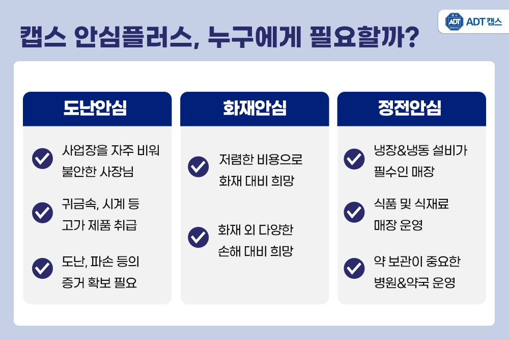 무인점포 절도, 매장 CCTV, 소액 절도, 무인 경비