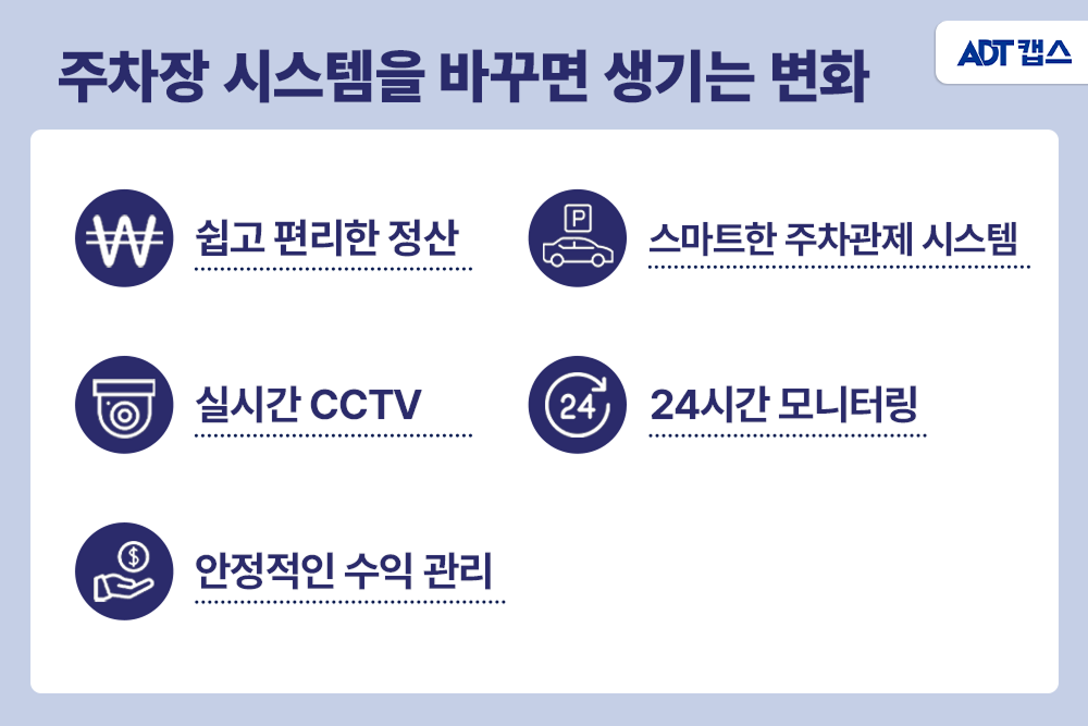 유료 주차장, 주차장 차단기, 주차장 사고, 주차장 CCTV, 주차관제 시스템