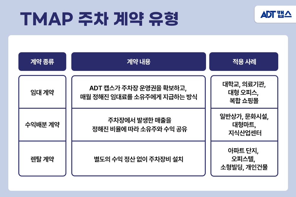 유료 주차장, 주차장 차단기, 주차장 사고, 주차장 CCTV, 주차관제 시스템