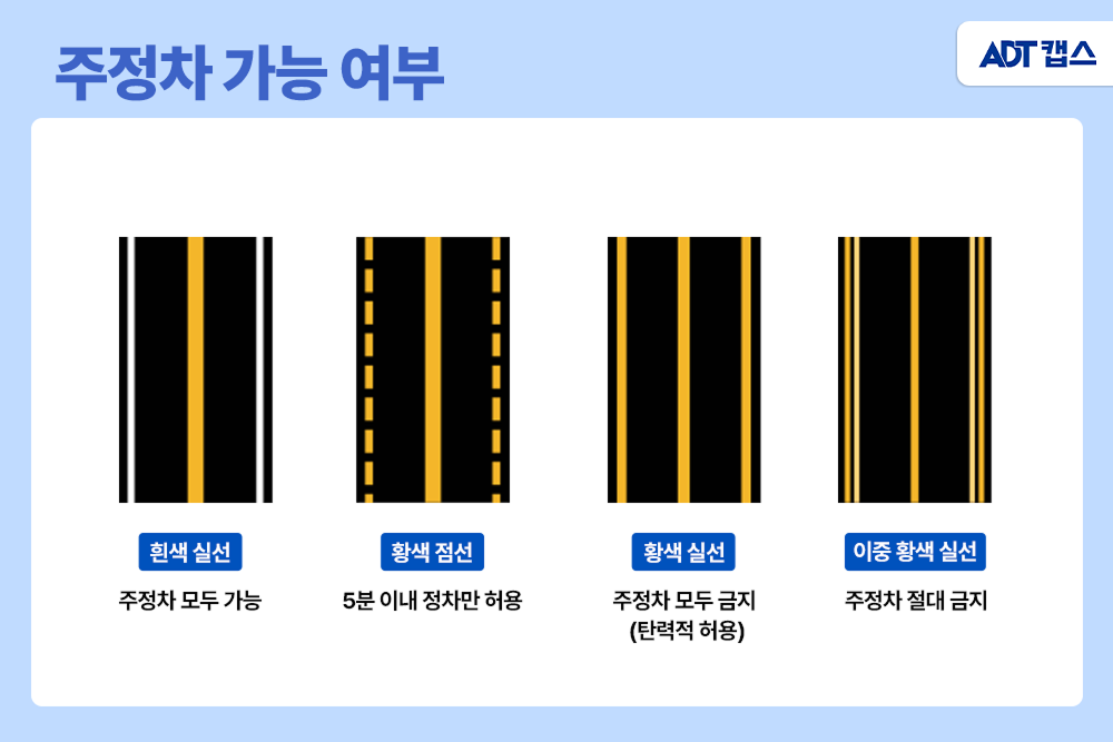 골목길 주차, 불법 주차, 사유지 무단 주차, AI CCTV